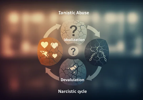 Abstract diagram of the narcissistic abuse cycle.